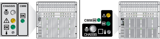 image:Figure shows the rear chassis LEDs on both types of CMM.