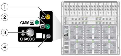 image:Figure shows rear chassis LEDs on the CMM for the A90-D chassis.