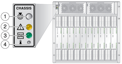 image:Figure shows front chassis LEDs on the FIM.