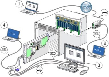 image:Figure showing component connections.