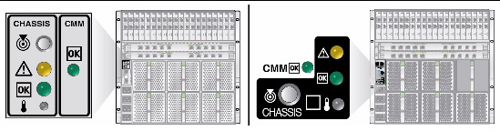 Figure shows the different CMMs.