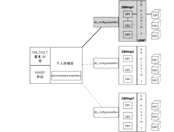 �߶ȸ�(������ˮƽ���� Addressbook Server ����ϵ�ṹ��