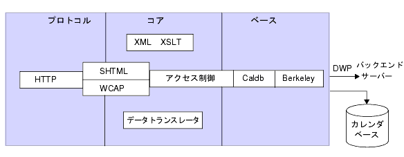 �ǡ��� Calendar Server ����֥����ƥ������ե?