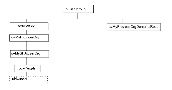 �����ӥ��ץ��Х����Υ�������ƥ�ץ졼�� (�ǥ��쥯�ȥ����ĥ꡼��)