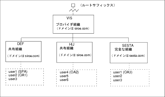 �����ӥ��ץ��Х��������Ԥ���Ѥ���ǥ��쥯�ȥ� (������)