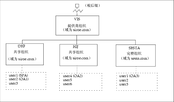ʹ�÷����ṩ�̹���Ա��Ŀ¼���߼���ͼ��