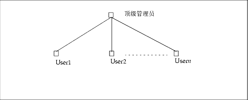 ����ṹ�еĹ���Ա��ɫ