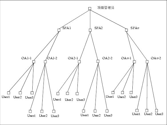 ����ṹ�еĹ���Ա��ɫ