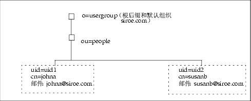 ����ṹ��Ĭ����֯λ�ڸ���׺��