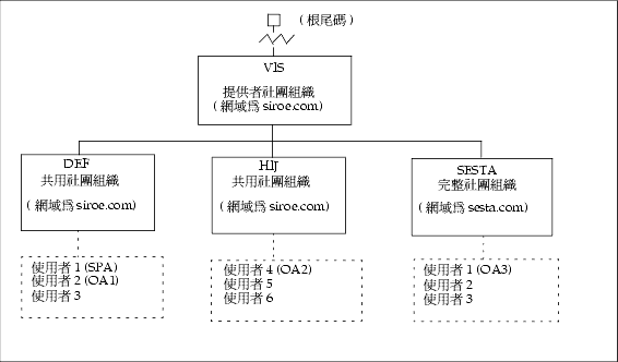 ϥΪAȴѪ̺޲zؿ (޿˵)