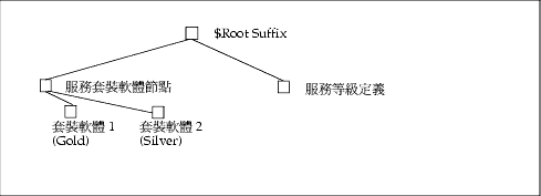 LDAP ؿ𤤪AȵũwqMdm