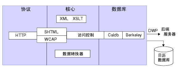 Calendar Server �ڲ���ϵͳ�߼����