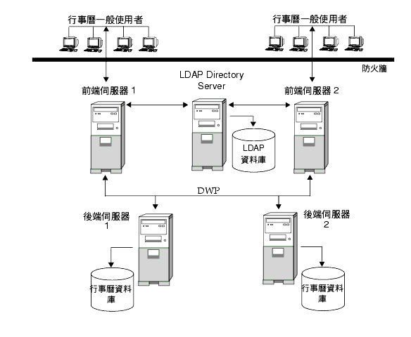 �Ω�h�x�e�ݦ��A���P�h�x��ݦ��A���� Calendar Server �t�m