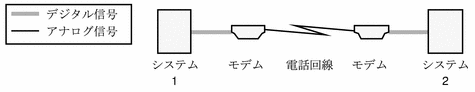 Graphic