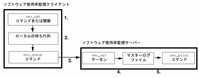 Graphic