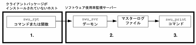 Graphic