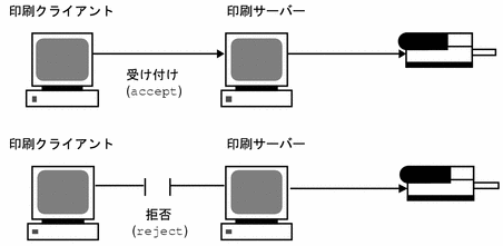 Graphic