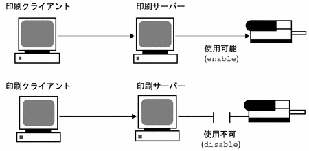 Graphic