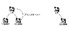 Graphic
