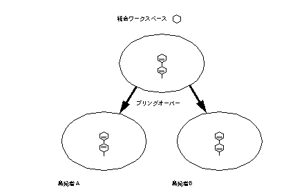 Graphic
