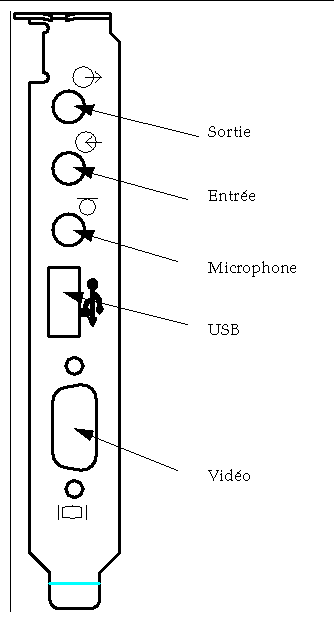 Choisir la configuration de votre PC avec un microphone de jeu : un guide  étape par étape