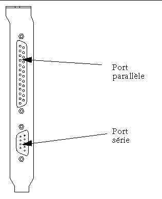 Connexion d'une imprimante locale ou d'un périphérique parallèle (Guide de  l'utilisateur de SunPCi 1.1)