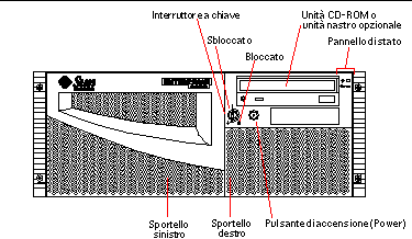 Graphic