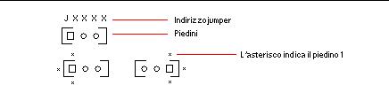 Graphic