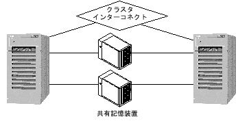Graphic