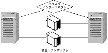 Graphic
