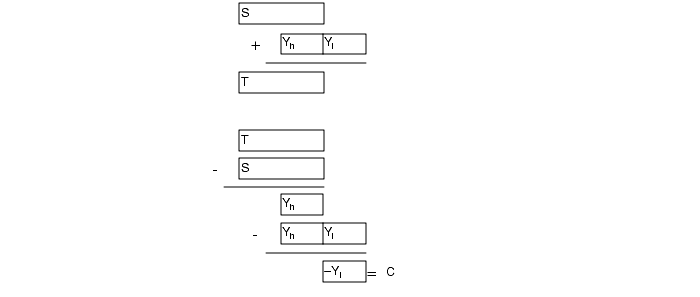 What Every Computer Scientist Should Know About Floating-Point Arithmetic