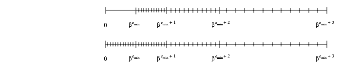 Rounding error