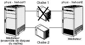 Graphic
