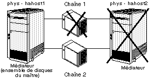Graphic