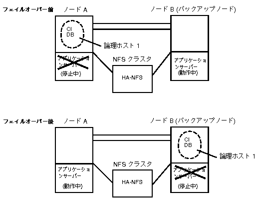 Graphic