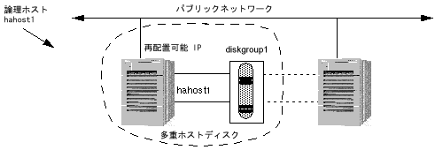 Graphic