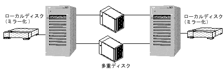 Graphic