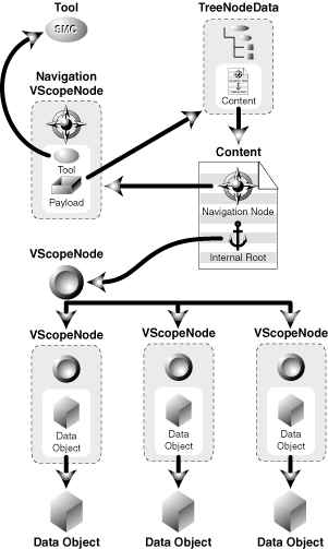 Application Data Model