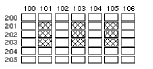 Diagram of an array with columns 100 through 106 and rows 200 through 205. Elements in columns 101, 103, and 105 of rows 201 through 203 are shaded.