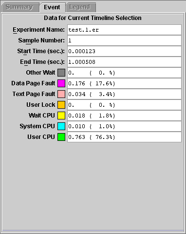 Event tab showing data for a sample.