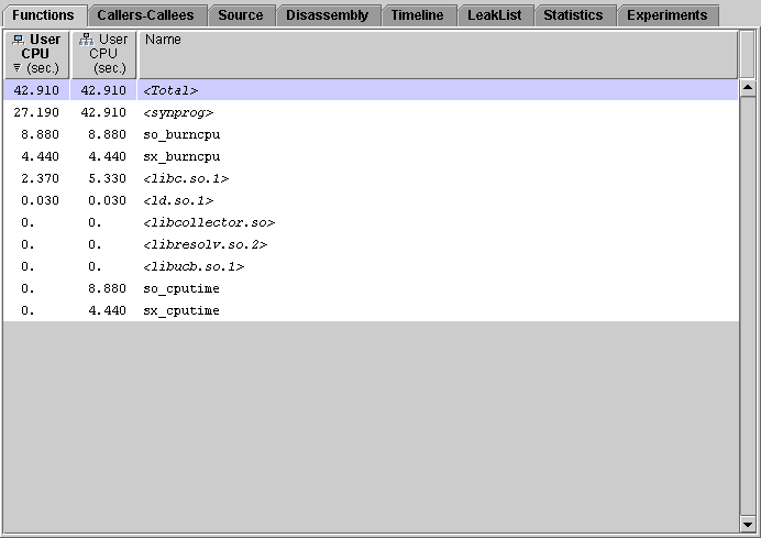 Functions tab showing functions so_burncpu and sx_burncpu.