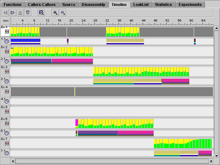 Timeline tab showing the seven experiments recorded for the parent process and its descendant processes.