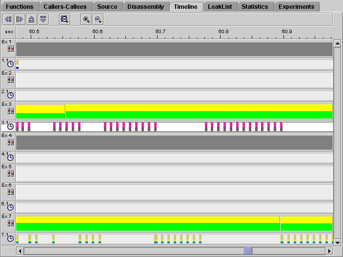 Timeline tab at high zoom showing event markers and gaps between them.