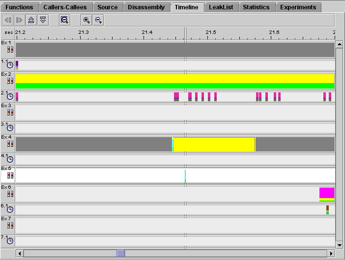 Timeline tab at high zoom, showing short sample for experiment 5.