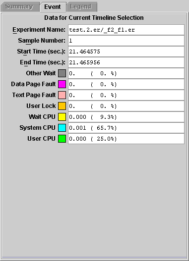 Event tab showing very short duration sample.