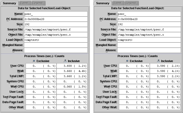 Summary tabs for function psec_ from the four-CPU run (left) and two-CPU run (right).