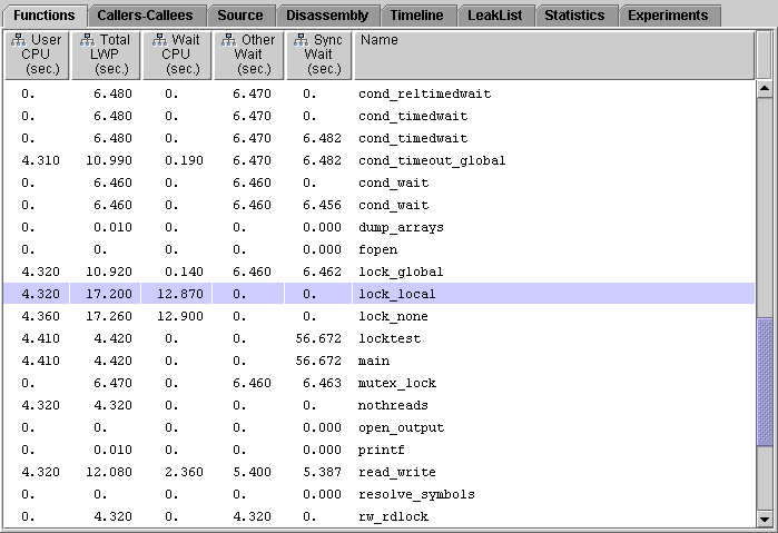 Functions tab for the one-CPU experiment showing data for lock_local() and lock_global().