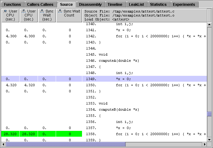 Source tab for the four-CPU experiment showing source code for ComputeA and ComputeB.