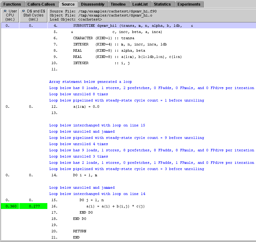 Source tab for dgemv_hi1 showing compiler commentary that includes loop interchange messages.