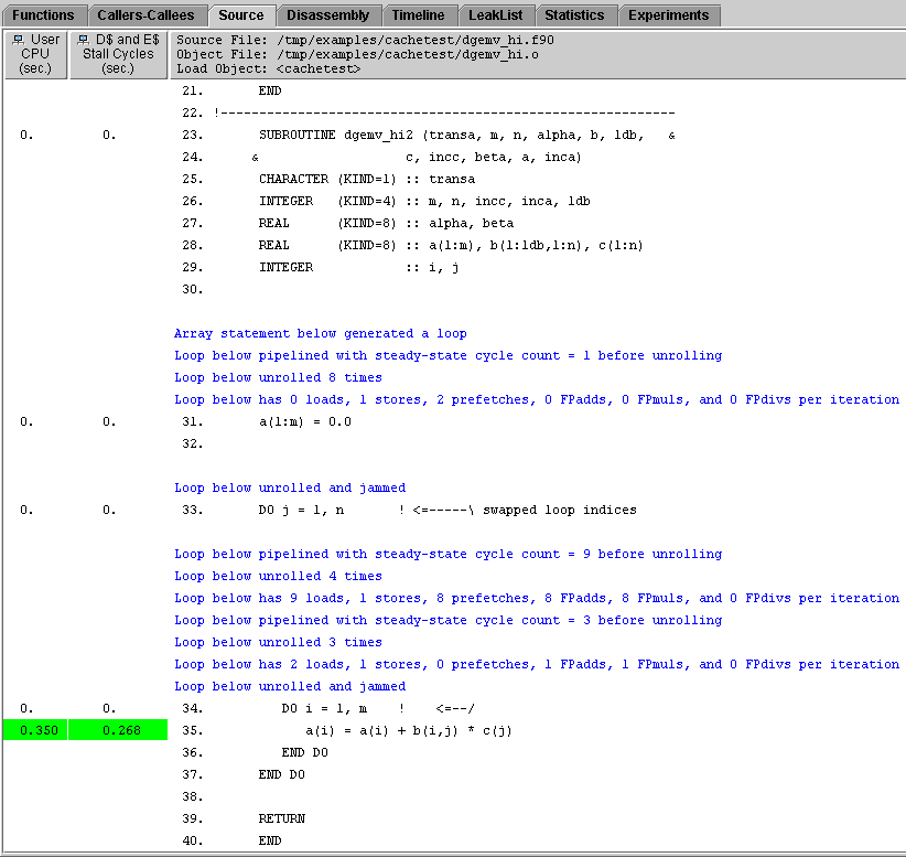 Source tab for dgemv_hi2 showing compiler commentary.